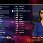 Eurovision Song Contest