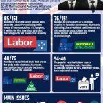 Aus polls