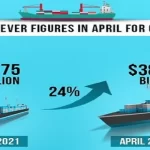 Indian Surge Economy