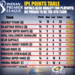 IPL 2022