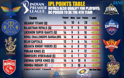 IPL 2022