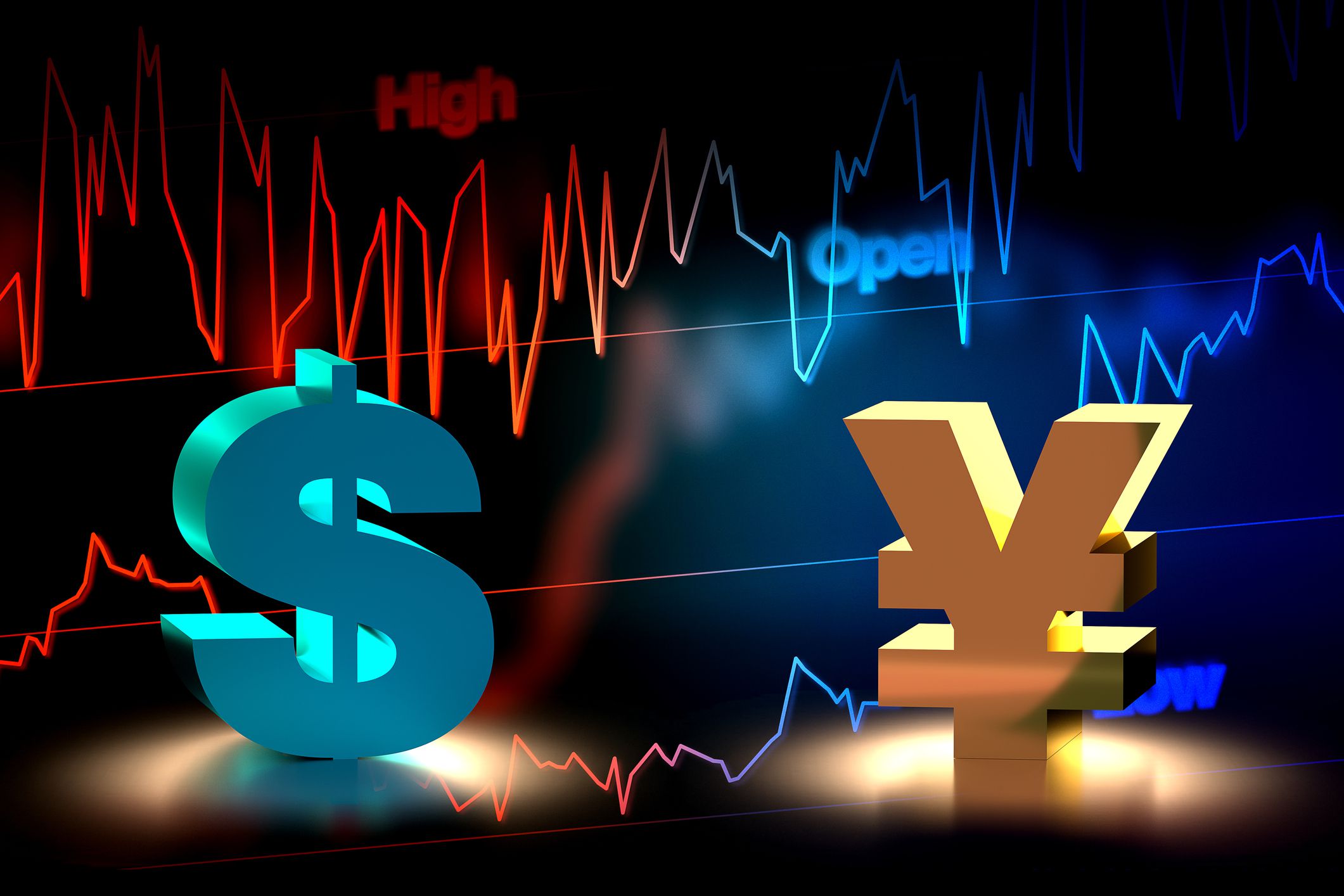 USD vs YEN