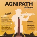 Agnipath