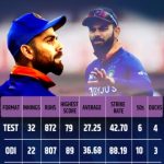 Virat