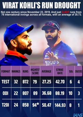 Virat