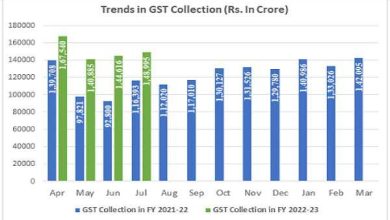 GST collection