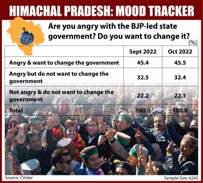 Himachal