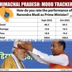 Modi towers