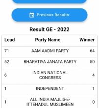 MCD polls