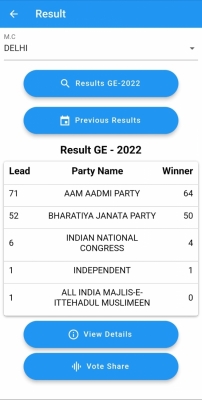 MCD polls