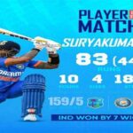 Surya Ku